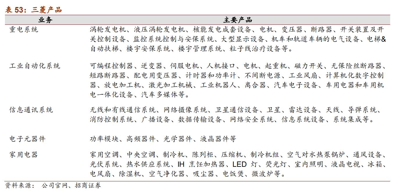 日本十大自动化机器人,日本五大名牌工业机器人