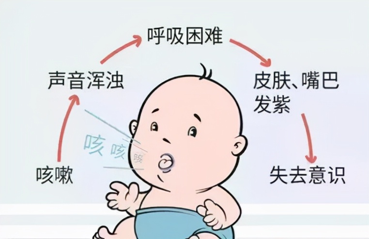 涨知识啦！发生气道异物阻塞怎么办？“海姆立克急救法”来救命