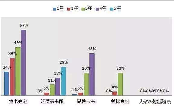 替诺福韦哪家是原研药,替诺福韦taf分子量