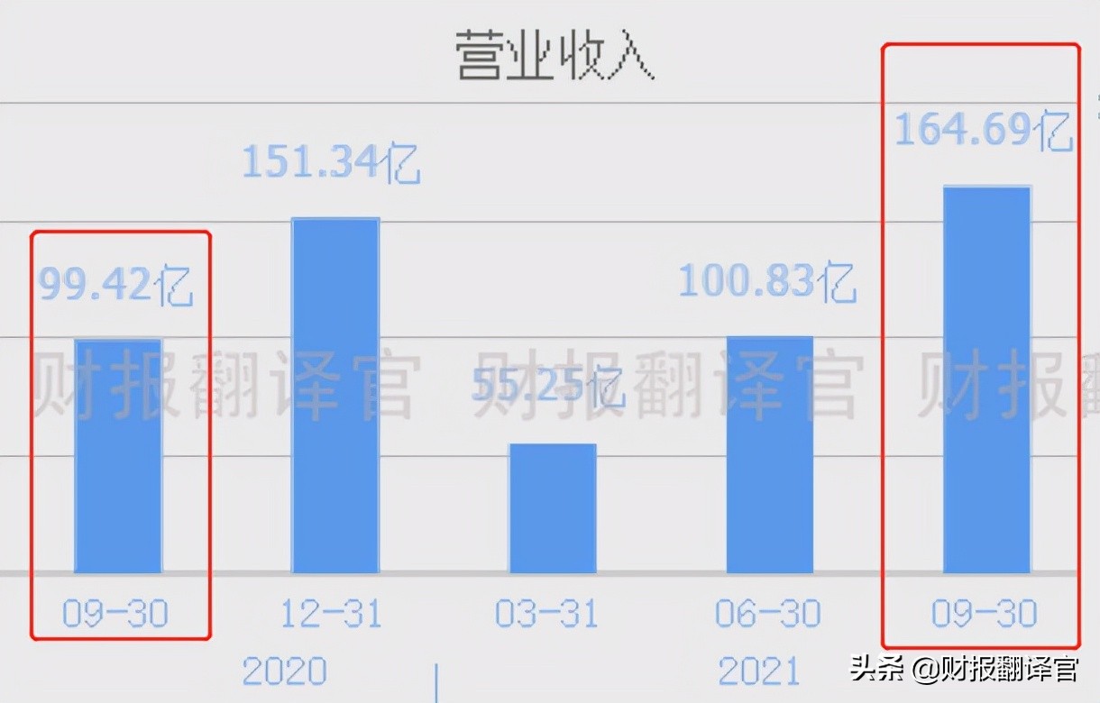 天然气业绩暴增,天然气暴涨受益股票