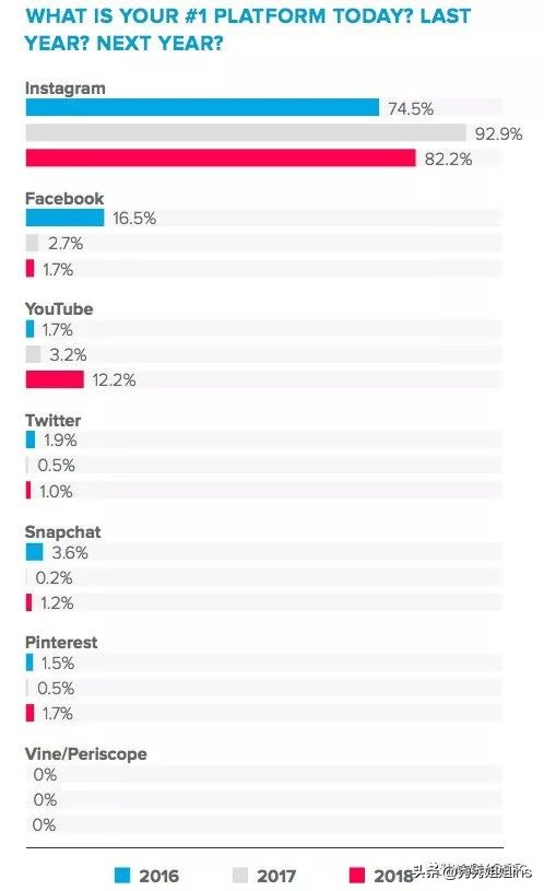 怎么给shopify网站推流,shopify怎样提高链接点击率