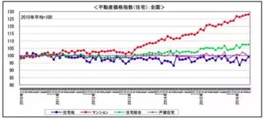 日本置业攻略,日本选房的要点