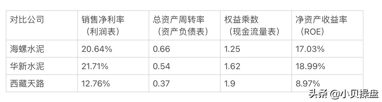 60秒学会巴菲特的选股精髓,roe选股方法