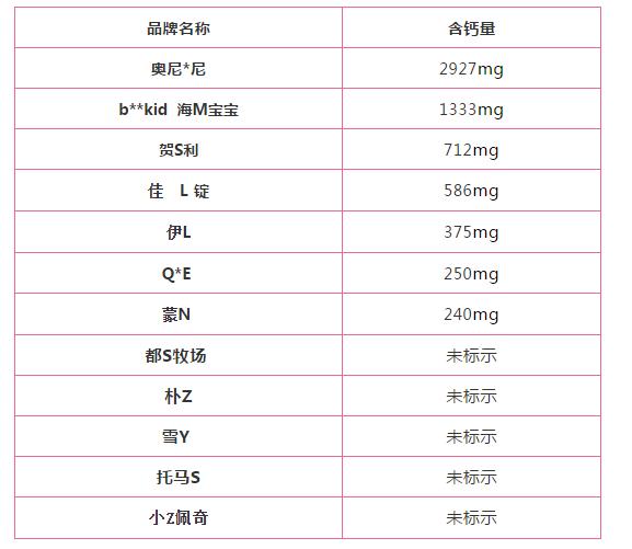 儿童奶片排行榜前十名,儿童奶片测评