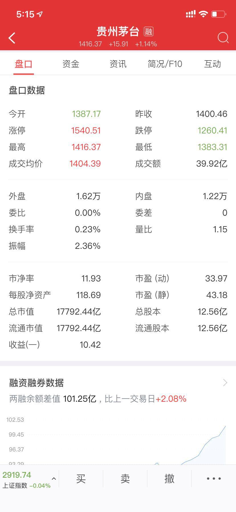 玩股票需要掌握哪些知识图片,玩股票需要哪些基本知识