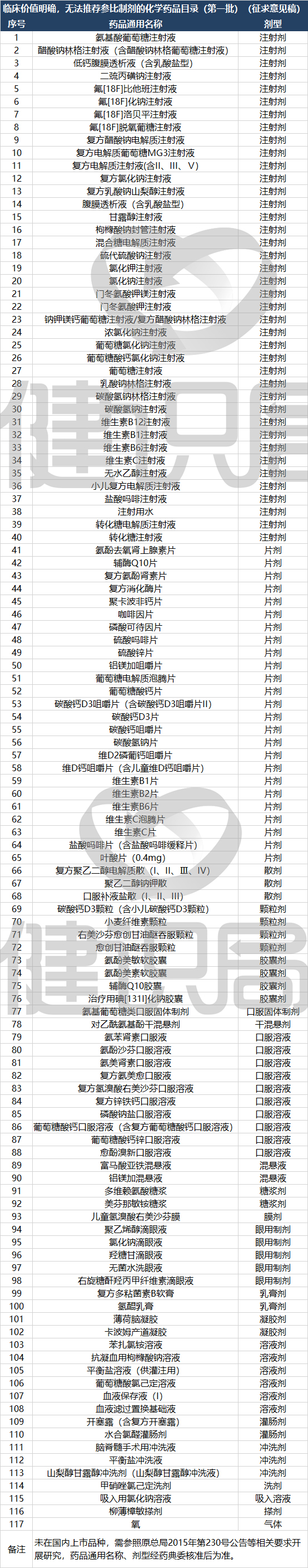 未过评药品带量采购,八省联动带量采购