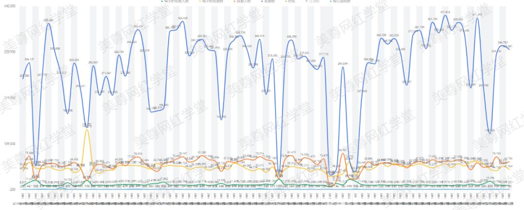 主播小丫momo卖的东西怎么样,主播小丫momo