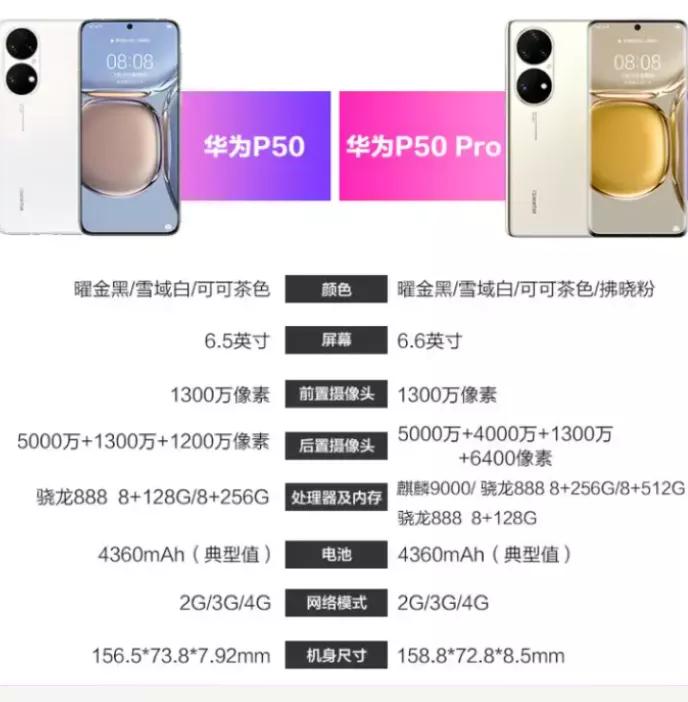 拼多多华为p50pro可信吗,拼多多p50pro