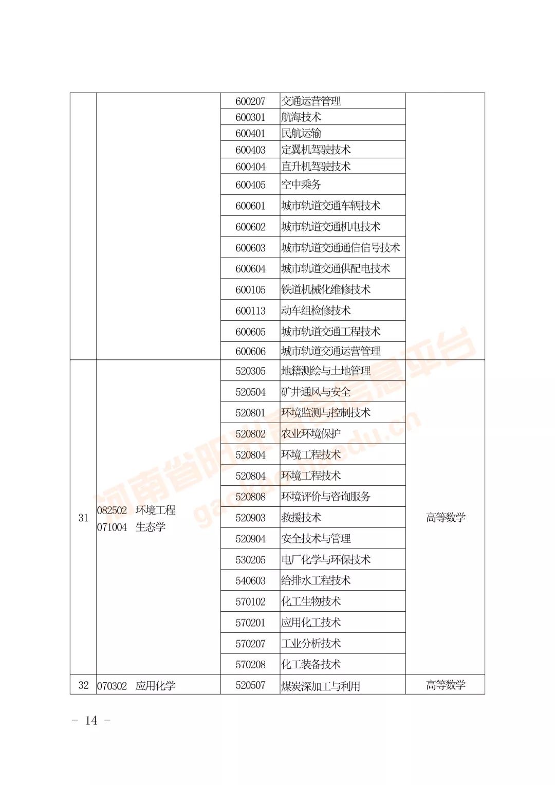 专升本怎么对口报名的,什么是专升本选拔考试