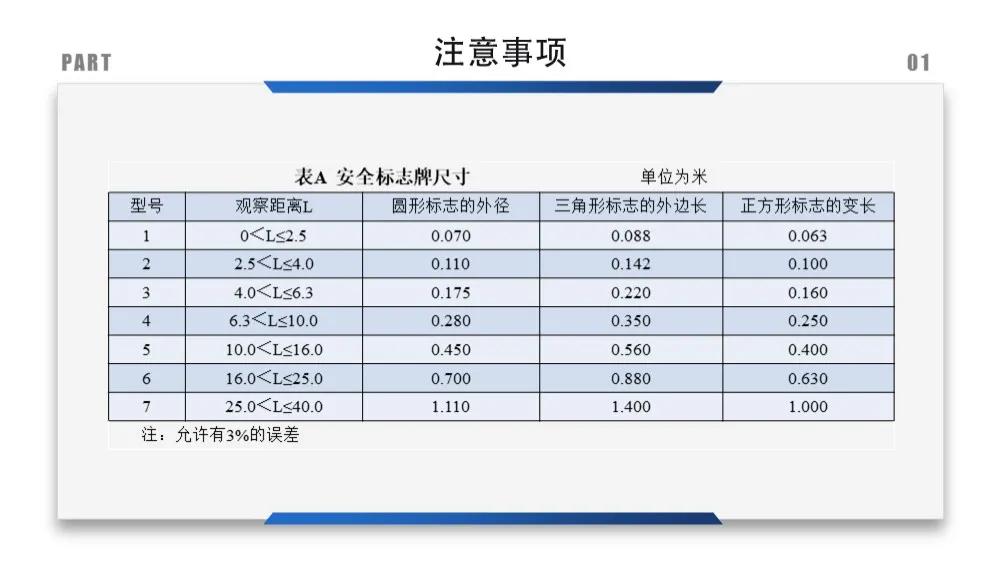 安全标识牌排序规则与设置标准,安全标识牌和安全标志牌的区别