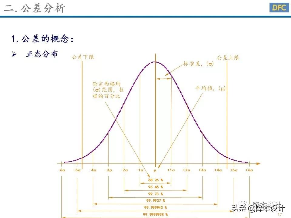 公差分析的三种方法,公差分析从入门到精通