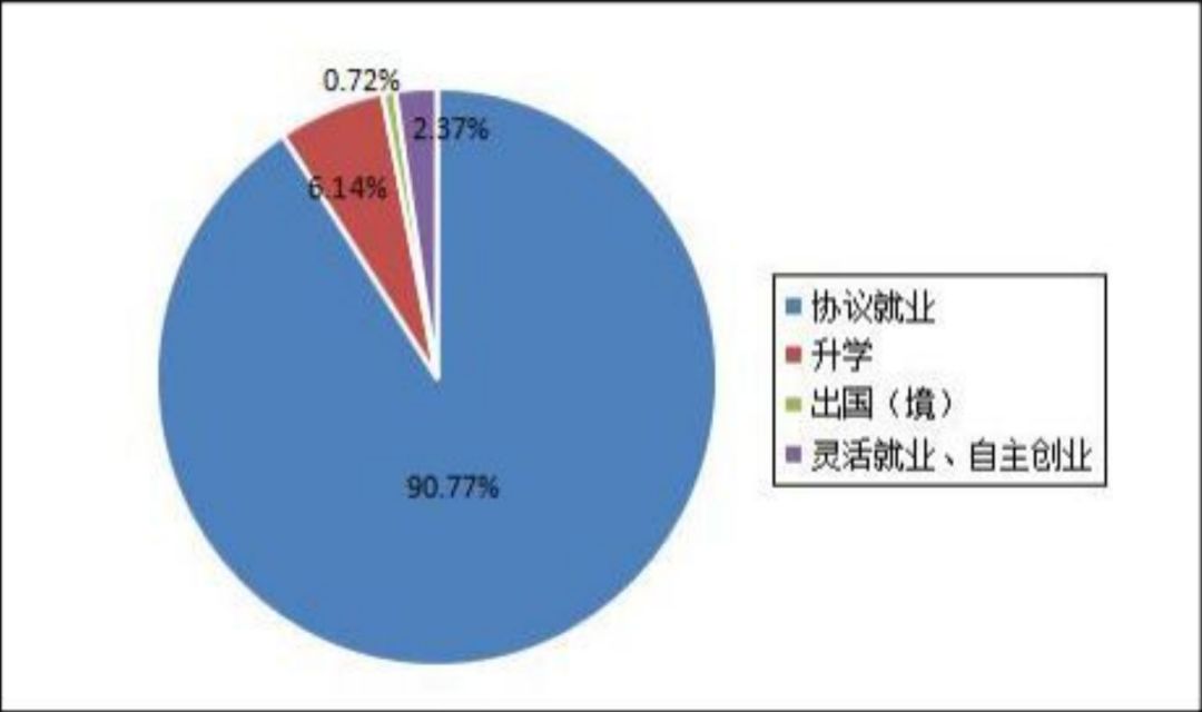 两度拒绝范冰冰的学校，它是谁？男女比例还2：8，考它难吗？