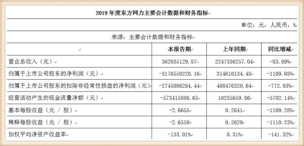 难以置信！全球视频监控龙头东方网力竟被美商务部列入实体清单