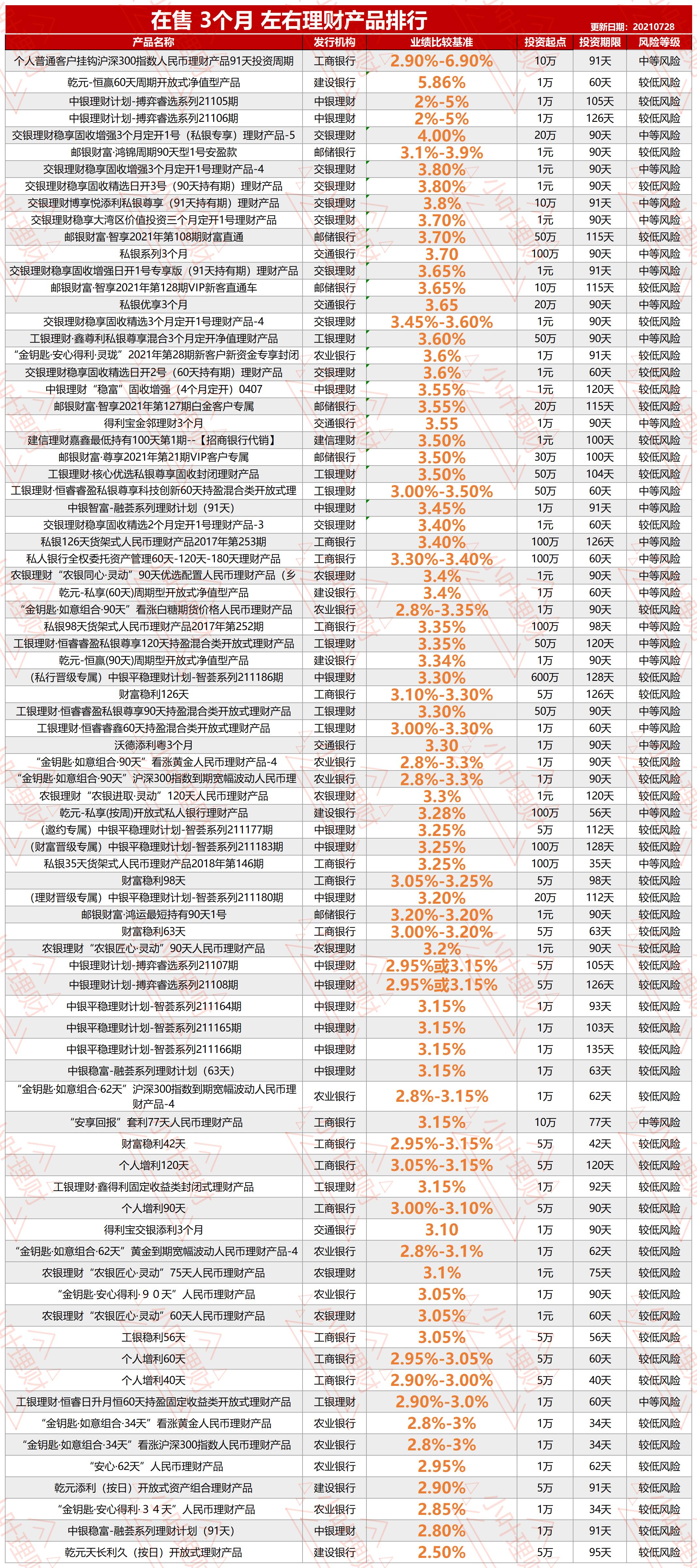 六大行理财产品,五大行理财产品推荐