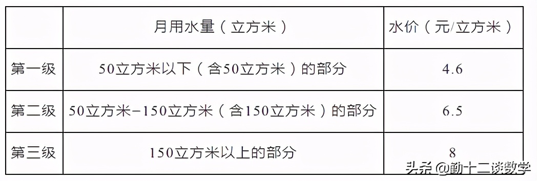 七年级上学期，期末冲刺复习，一元一次实际应用难题解题