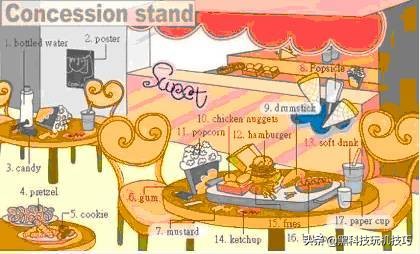 高频英语单词快速记忆口诀,18张图一网打尽英语生活常用词
