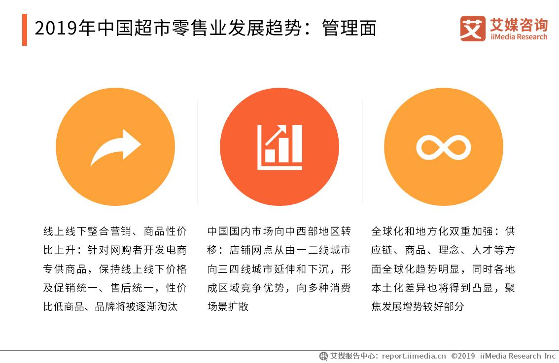 实体超市的发展现状及未来出路,大型超市零售业的前景怎么样