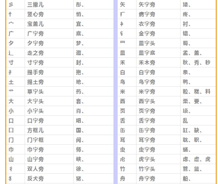学习汉字笔顺的方法和技巧,权威专家分享汉字正确的笔顺技巧