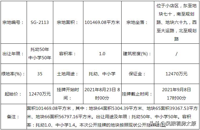 太原迎泽区挂牌出让的地块,太原南内环西街8宗地拍卖