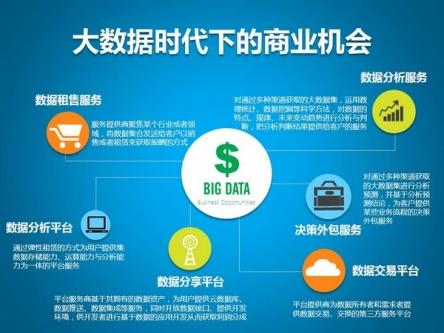 何为大数据恢复记忆技术,何为大数据