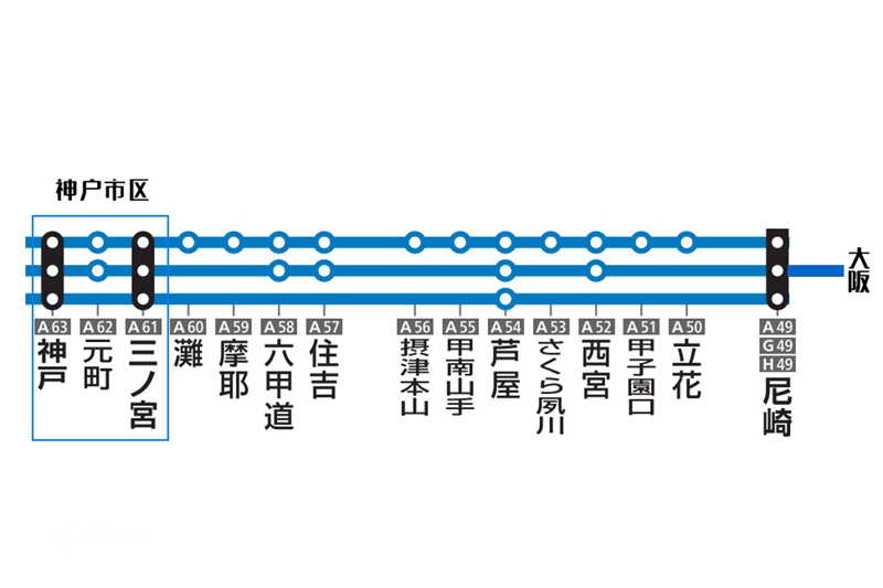 关西机场到神户高速船攻略,大阪站怎么去神户