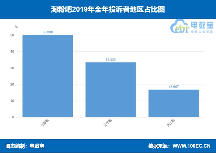 淘粉吧最新信息,淘粉吧买东西靠谱吗