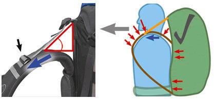 多功能户外收纳包,野餐户外收纳包