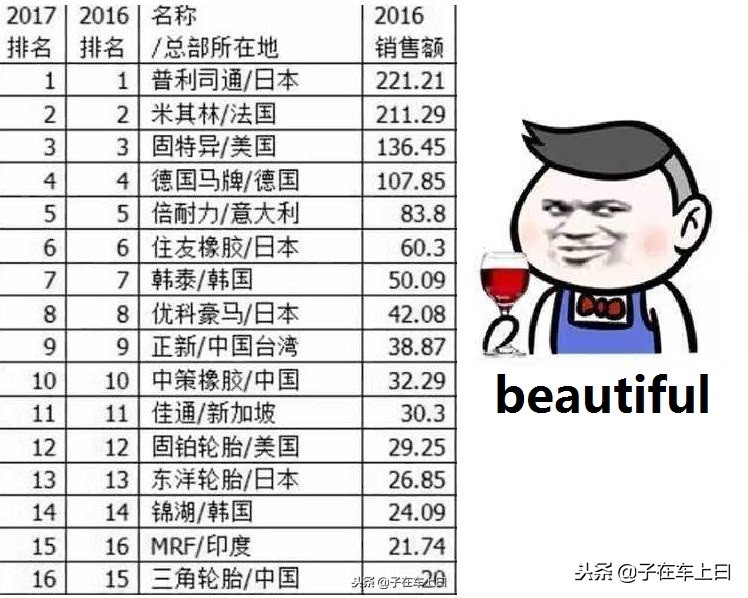 轿车轮胎品牌排行榜2019马牌轮胎,马牌轮胎TechContactCTGold