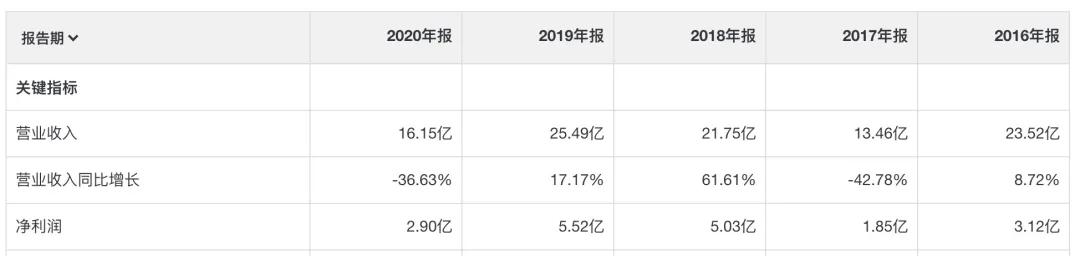 惠州恒大最新进展,惠州惠阳恒大项目