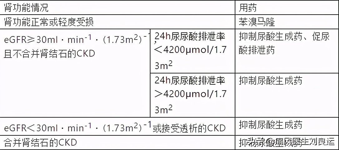 痛风医生建议不手术治疗,痛风尿酸高医生说不用吃药多喝水