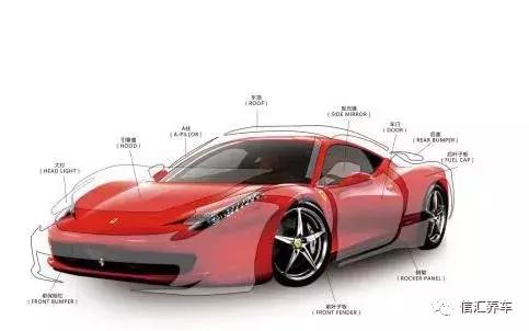 树油、虫尸、酸雨、紫外线……算个球