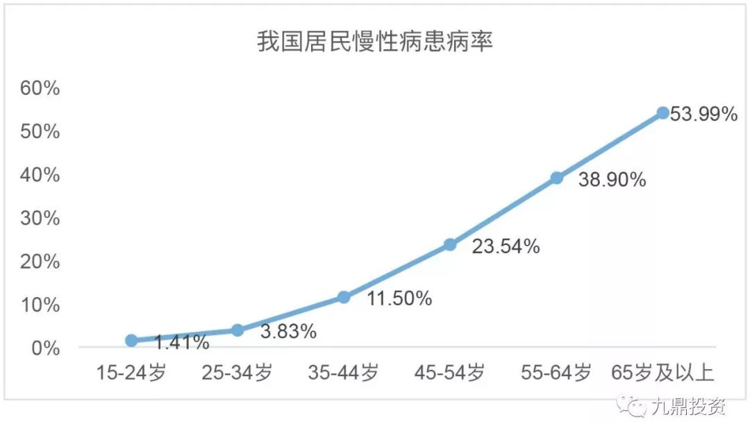 家用医疗器械行业现状及发展趋势,医疗器械软件研究报告