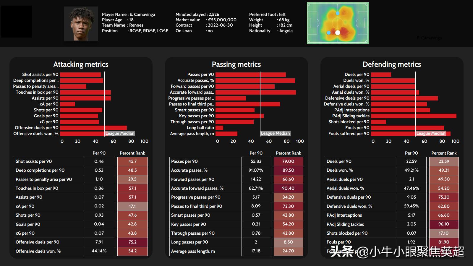 卡马文加因伤退出法国队,卡马文加欧冠首秀