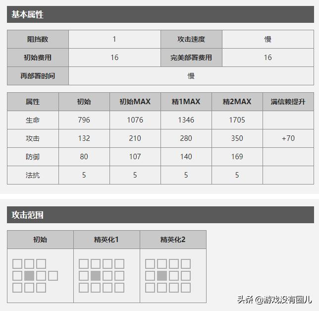 明日方舟夜莺值得养吗,明日方舟夜莺专精哪个技能