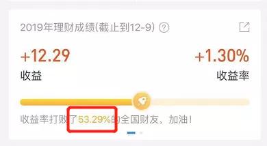 2020年你投资赚钱的概率有多高,未来十年投资有哪些