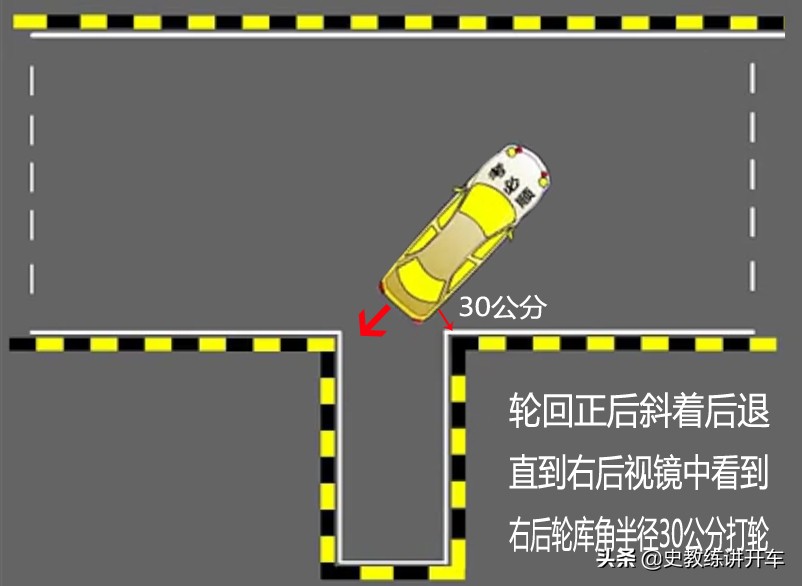 科目二右倒库打轮过早怎么修正,科目二倒库压线要怎么调正