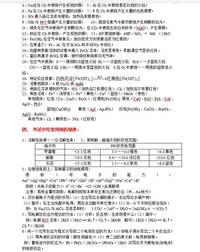 巅峰化学：高中化学复习总专题（500页精品资料）复习必备好资料