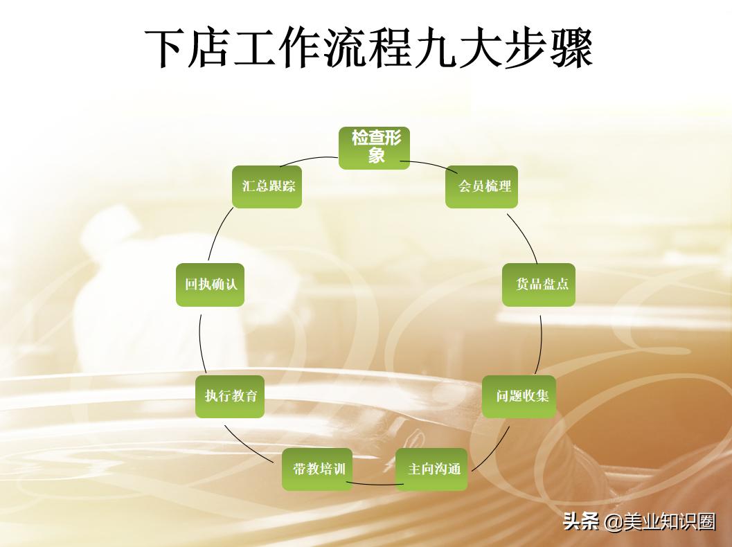28岁小张应聘美容导师，当场讲述门店拜访流程！老板：就你了