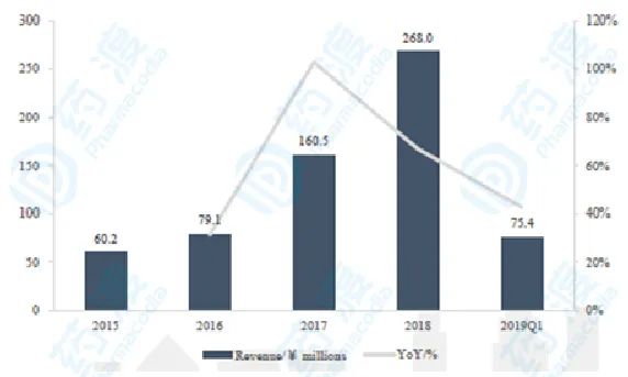 胃癌发展,目前胃癌的治疗新进展