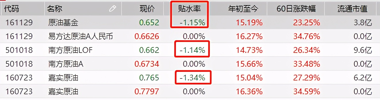 长假期间股市分析,原油基金什么条件才会涨