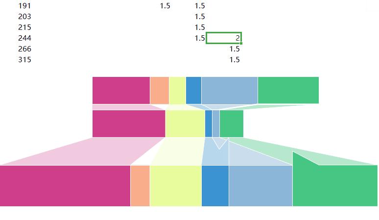 excel自带公式图表,做表格图表
