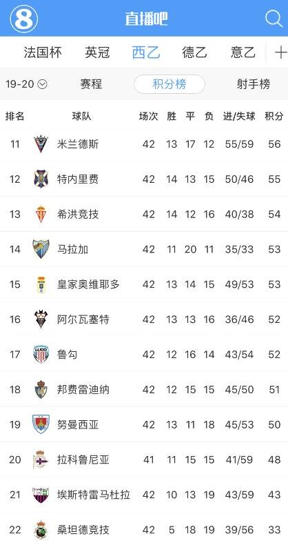 武磊即将征战的西乙，到底是一个什么样的联赛？