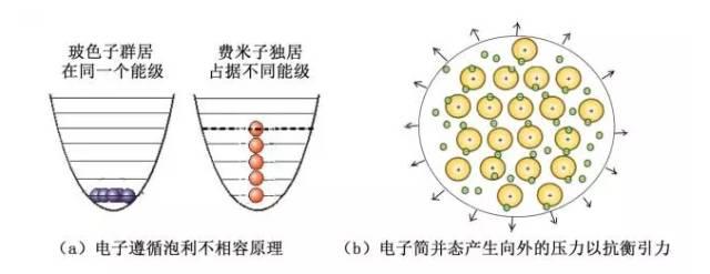 光逃不出黑洞是因为重力还是引力,光没有质量为什么逃不出黑洞