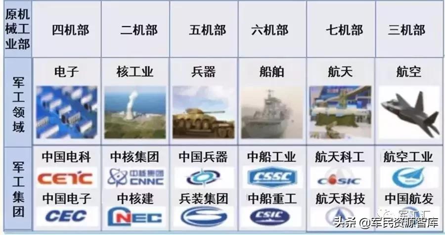 鍐涘伐鏉垮潡鍒嗙被,鍐涘伐姝﹀櫒鍒嗙被