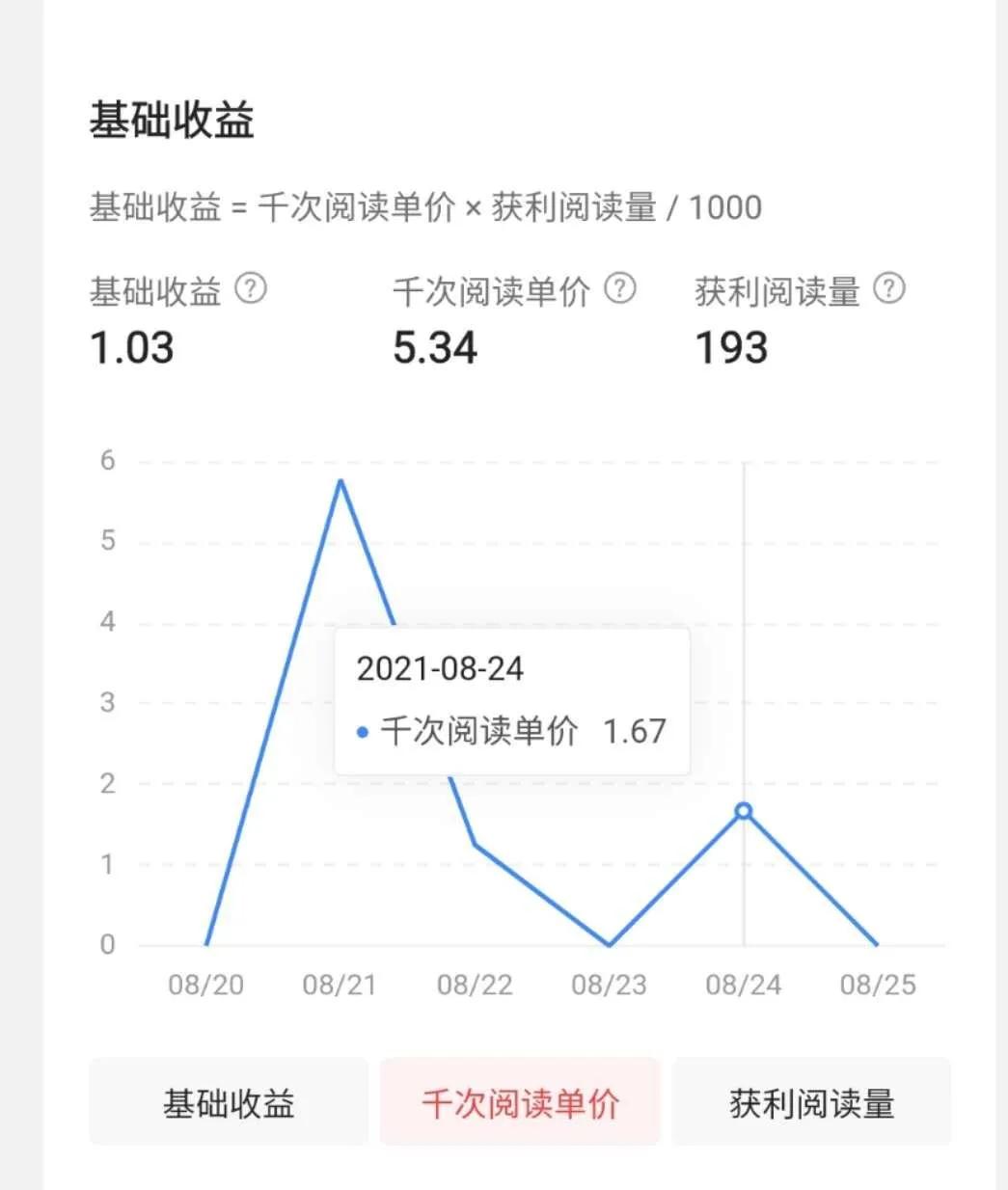 怎么通过阅读量获取收益,如何查看自己的千次阅读单价