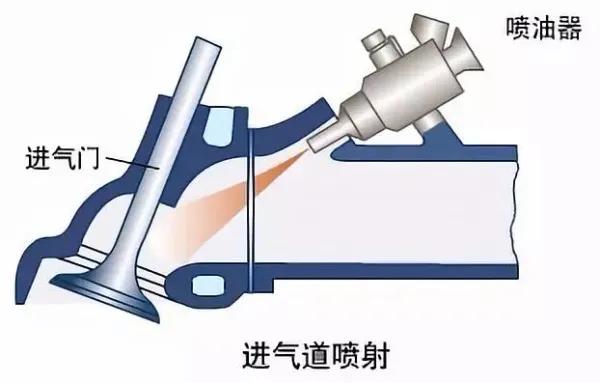 什么是机油乳化现象,机油增多有什么危害严重吗