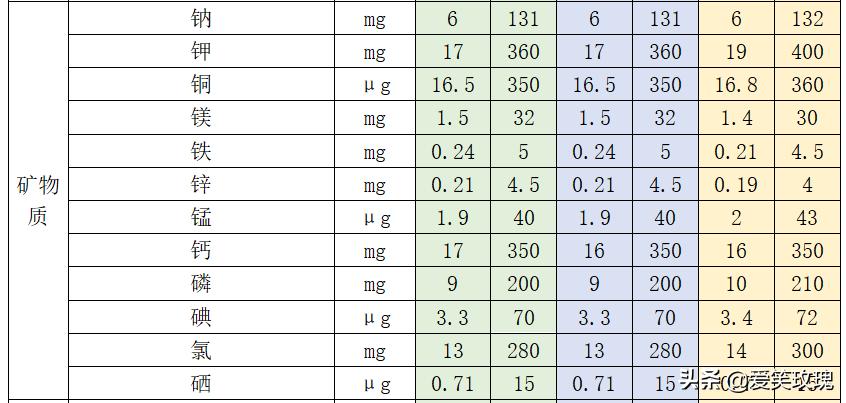 淘妈手帐:我为宝宝选奶粉,首先要剥离营销套路