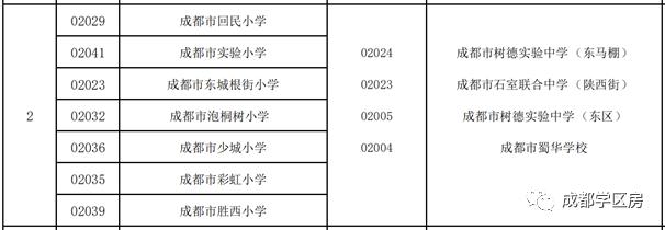 青羊区vs锦江区房价,巅峰对决二对二淘汰赛