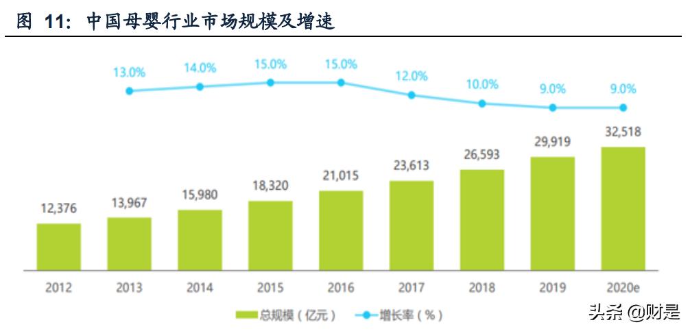孩子王专题报告:从获客、固客、单客价值实现看其核心竞争力