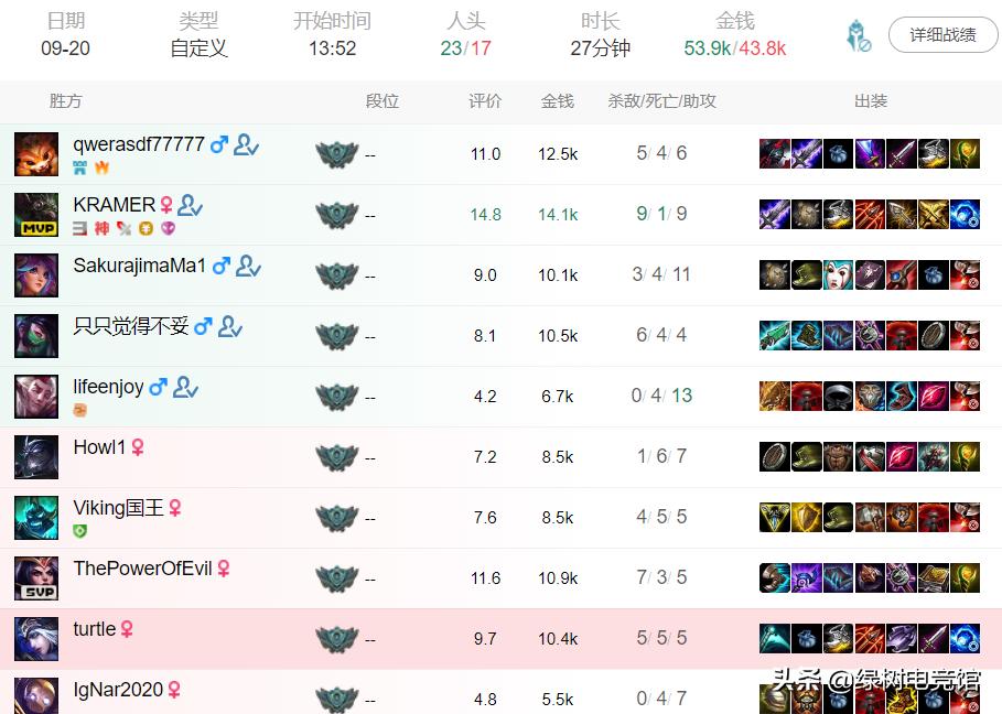 rng大战gnr,rng对阵gnr比赛直播